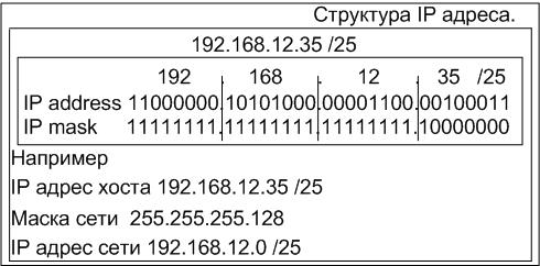 ip адрес.