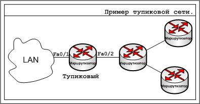 ip адрес.