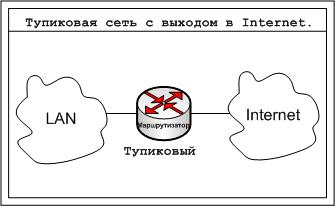  pic_09_stub_router_internet
