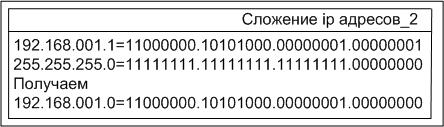 сложение2.